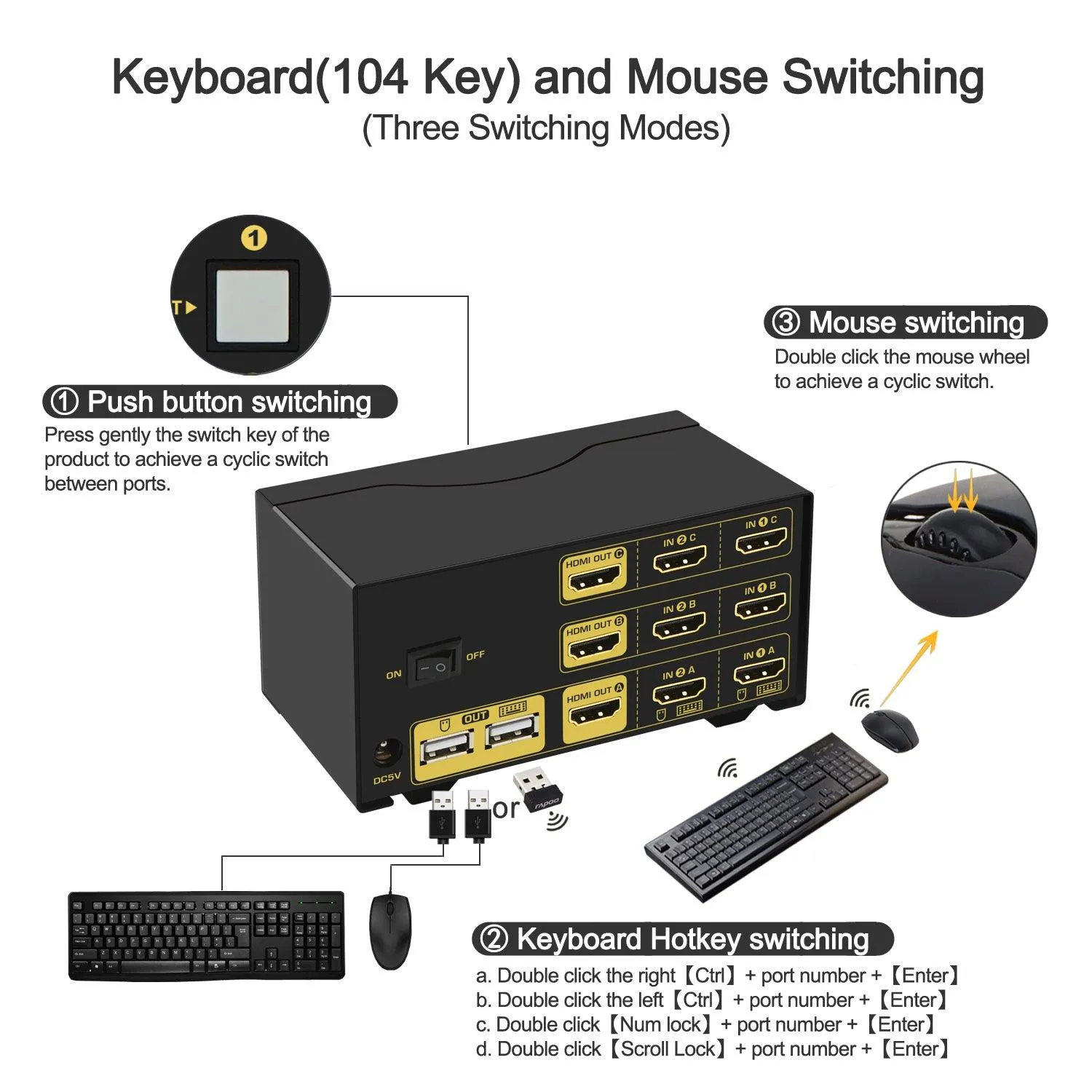 2 Port KVM Switch Triple  Monitor HDMI 4K 30Hz  CKL-923HUA