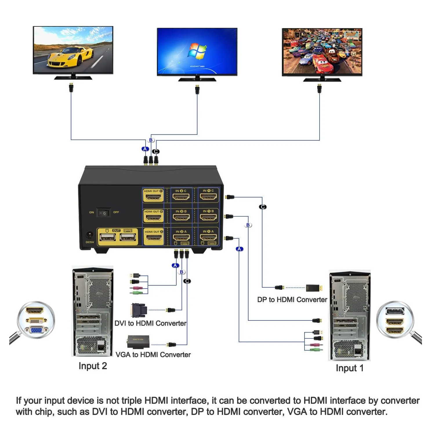 2 Port KVM Switch Triple  Monitor HDMI 4K 30Hz  CKL-923HUA