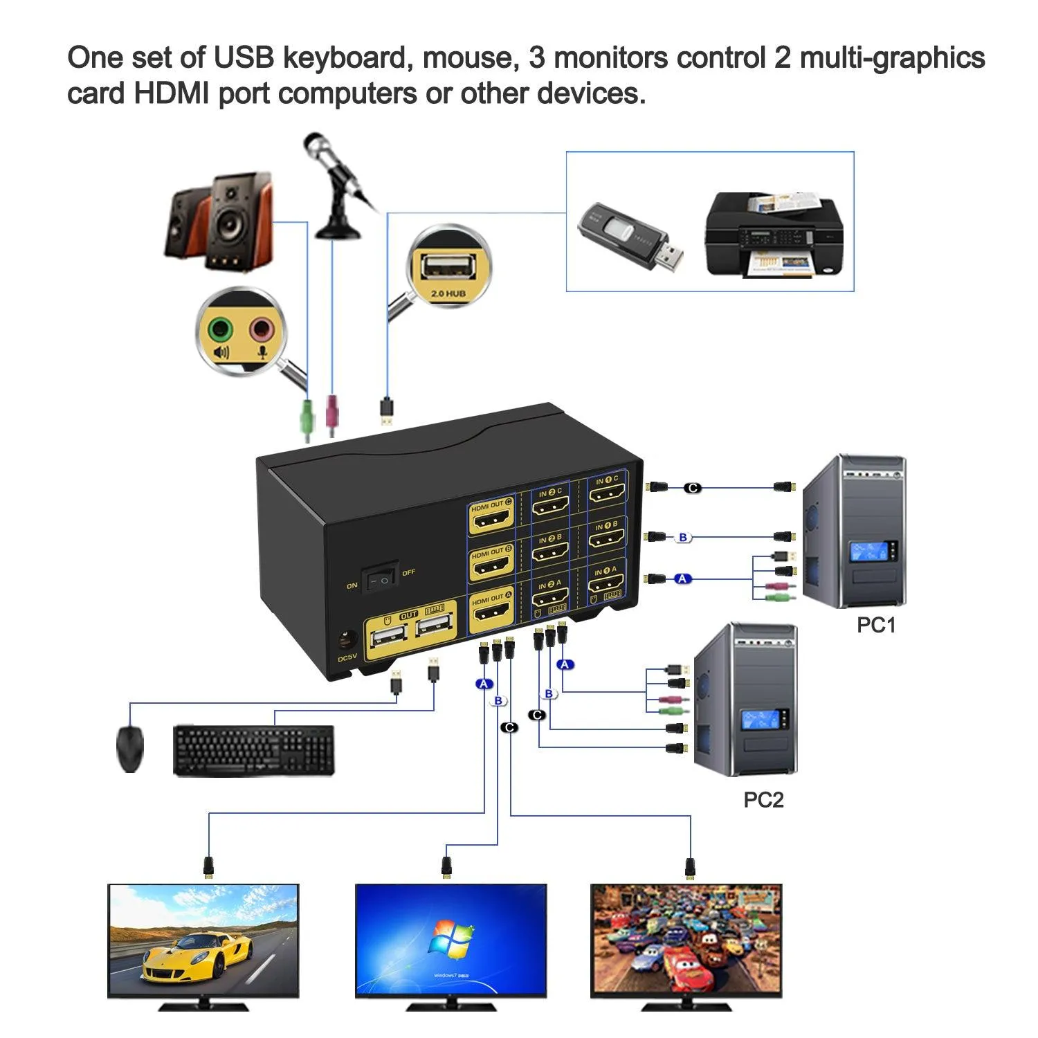 2 Port KVM Switch Triple  Monitor HDMI 4K 30Hz  CKL-923HUA