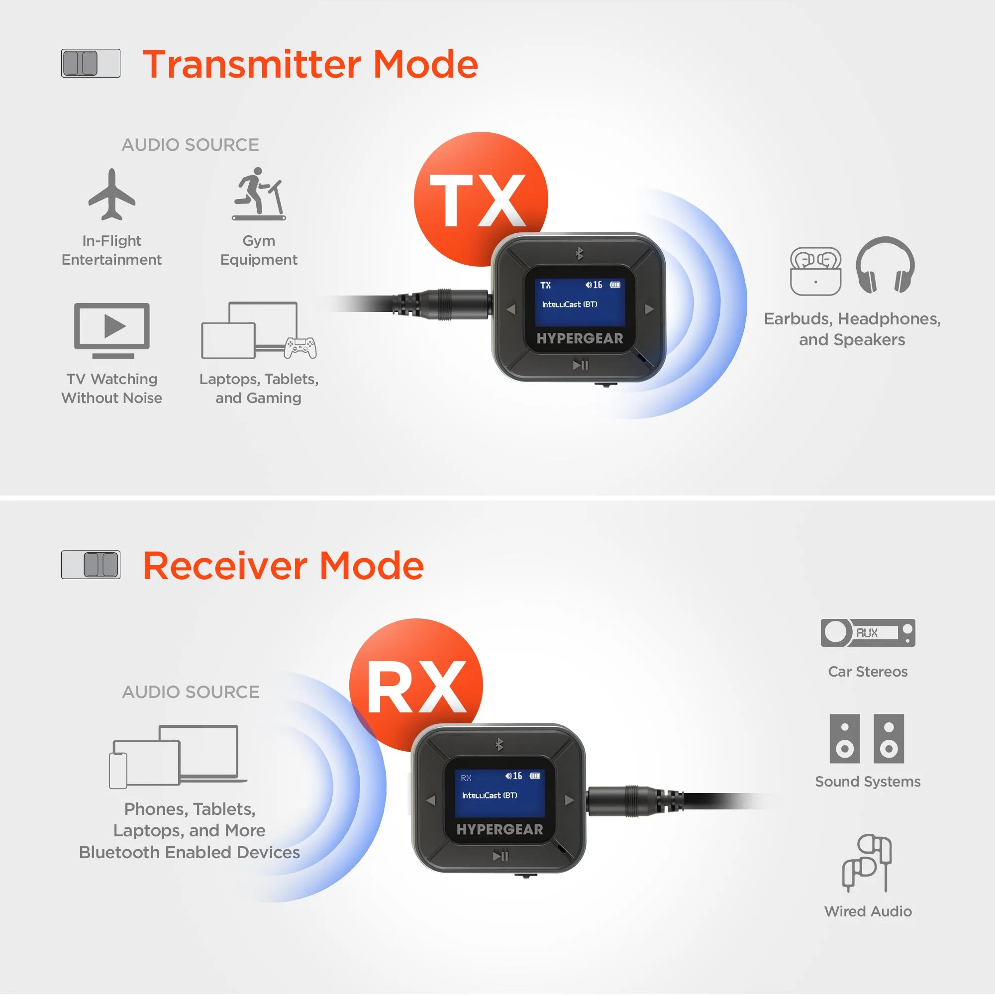 IntelliCast Flight Wireless Audio Adapter | Transmitter   Receiver | Black