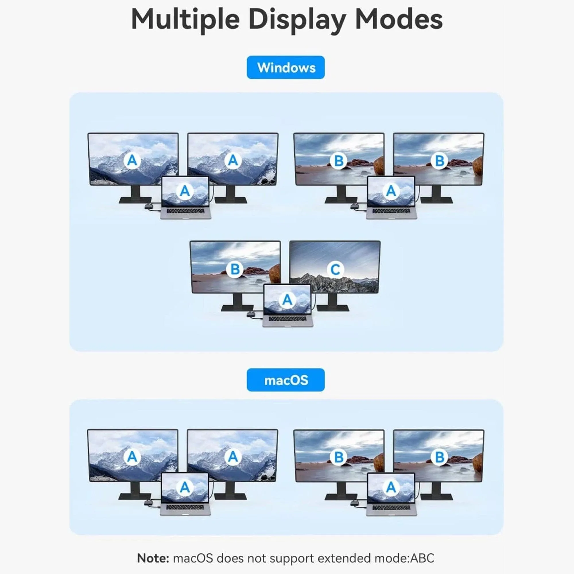 Nikkai USB-C Mutiport Hub to 2x HDMI (4K Ultra HD @60Hz) / USB-C PD / USB-A 3.0